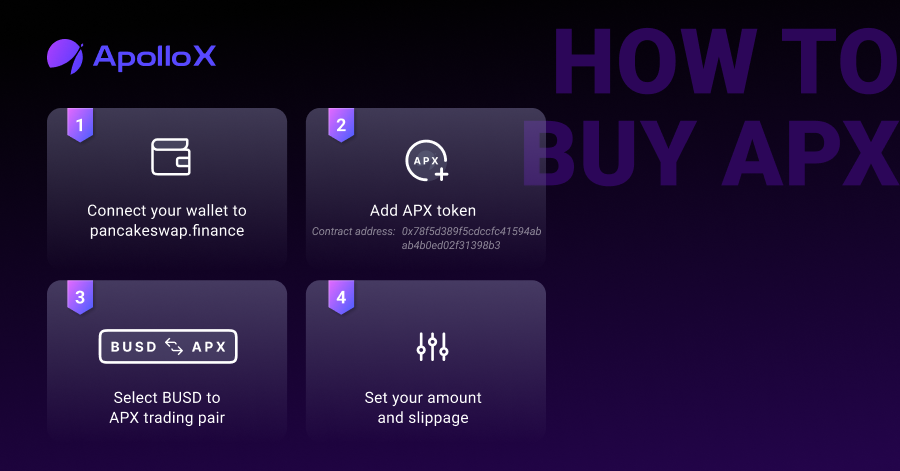 🪙 Learn: APX Tokenomics

Read our blog article on understanding tokenomics? This time, we're applying the knowledge learned to our native token $APX!

Click on the images to read more.

🔗 APX Tokenomics: apollox.link/apx-tokenomics
👉 APX Token Info: apollox.link/APX