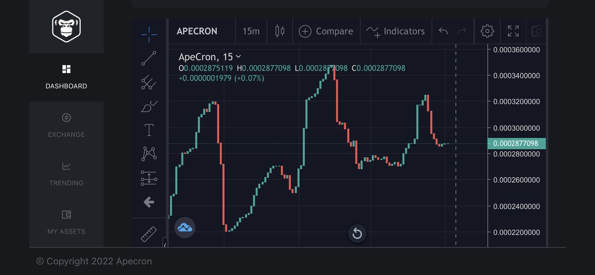 apecronofficial's tweet photo. One of the first milestones on our journey ahead has been completed. We launched our very own charting/swap dapp (beta) created by our inhouse developers. 

You can check it out here : https://t.co/kcI0n49OdV

Follow us as we keep adding features and polish our platform.

#cro https://t.co/EDlehTha1R