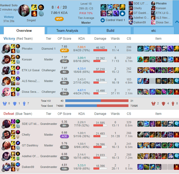 I can get a actual human ADC on my team. God damn Riot.