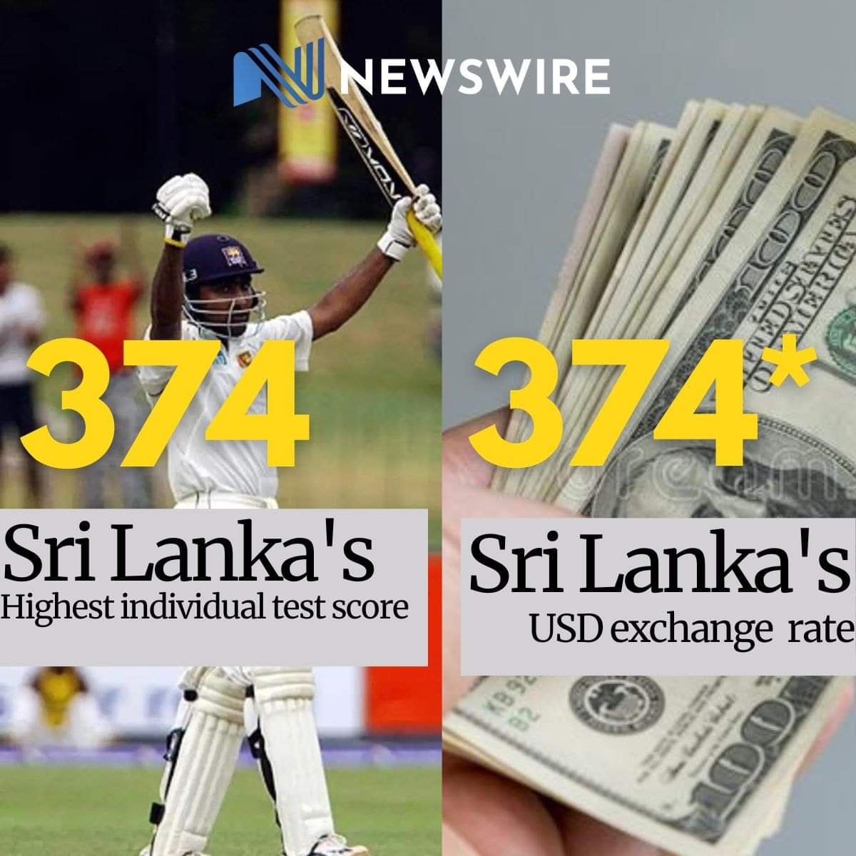 Sides862722145's tweet photo. Rs 374.99 - US Dollar keeps increasing  : Today's CBSL rates for foreign currencies 
#RecordNews #Brainlara #highesttestscore
READ : https://t.co/SMVdJfisEj https://t.co/Peb1jPxomJ