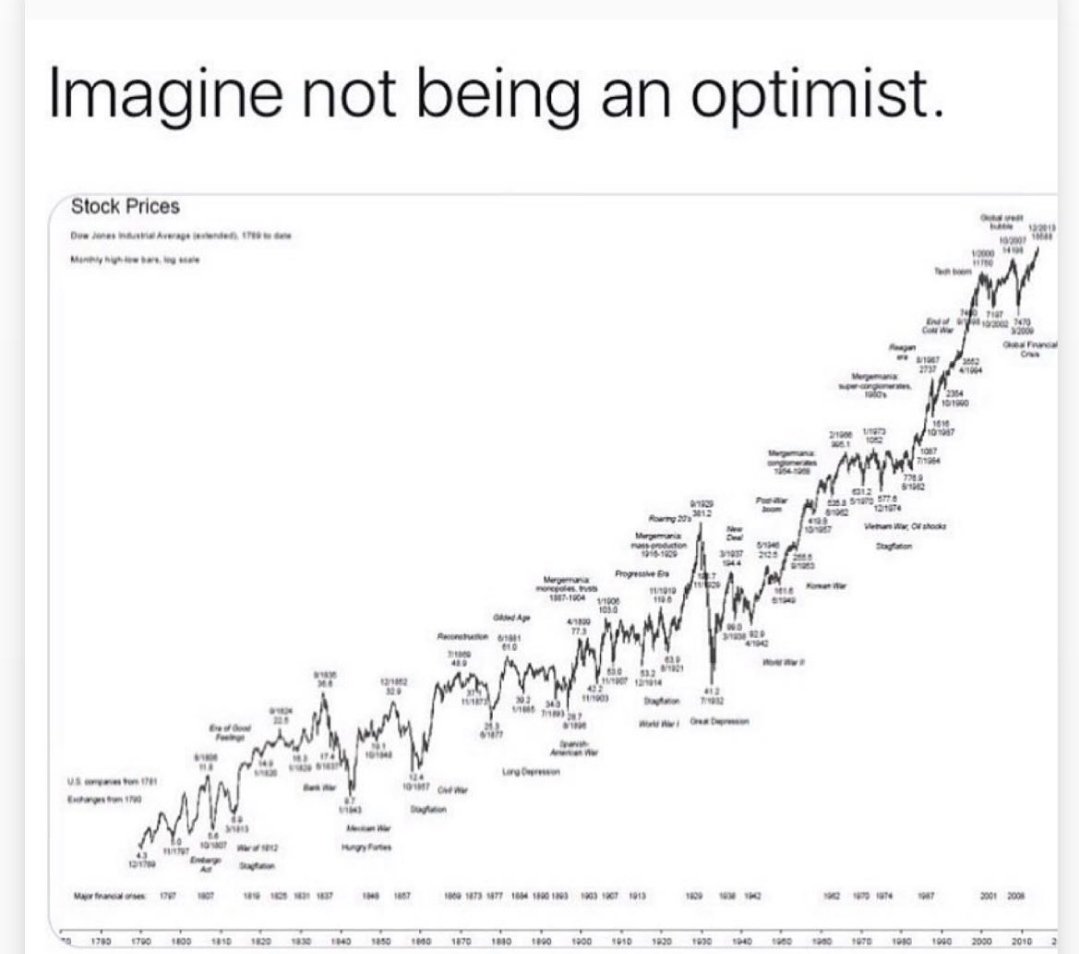 Only way is up 📈