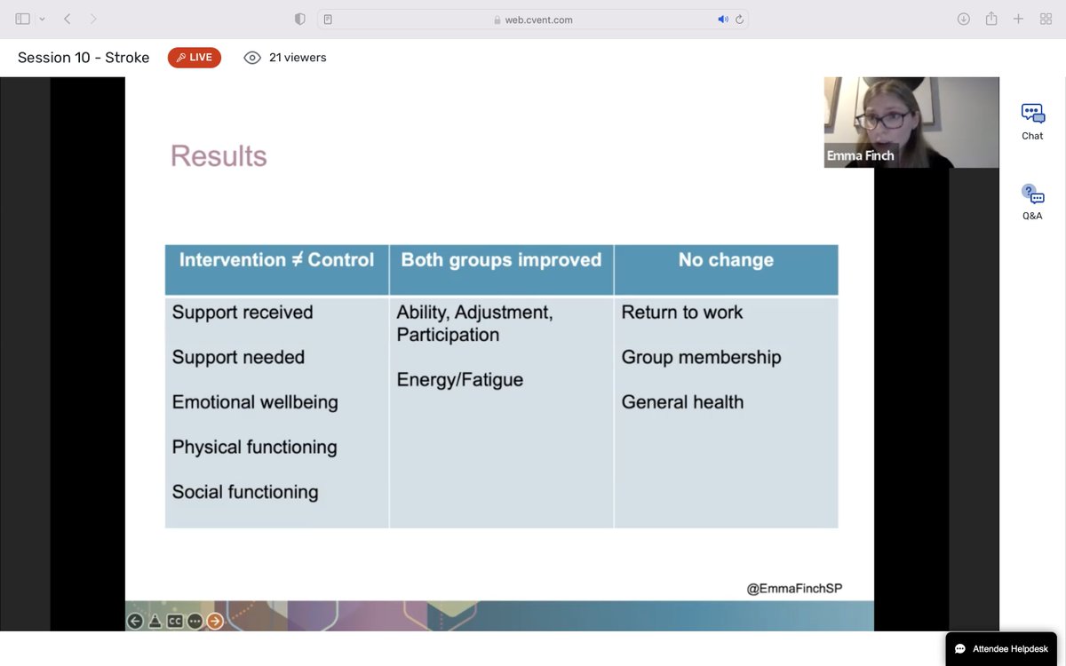 nrsigwfnr's tweet photo. Interesting series of studies for unmet needs following minor #stroke. Treatment was #mixedformat #multicomponent & #evidencebased :)
The SUN intervention led to improvements in support, #emotionalwellbeing, physical and #socialfunctioning
@EmmaFinchSP #ASSBI2022 https://t.co/98DqBvRxMn
