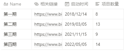 FinanceYF3's tweet photo. 【BinanceLabs全球孵化活动1-4季项目一览】
编辑：liulu @FinanceYF3
仅列出了BinanceLabs【全球孵化活动】4年的44个项目，并未涉及投资业务。44个项目里面，最著名的应该属于Nym，INJ，Dune，Cere等。网上信息较少因此做了个合集。
Notion链接：https://t.co/iaF9XtH7oA https://t.co/wtqWGruayO