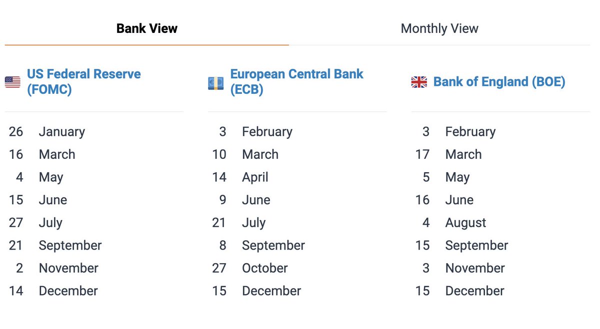 تواريخ اجتماعات المصارف المركزية ومندوبي الخزينة #btc #USD #GBP #EUR