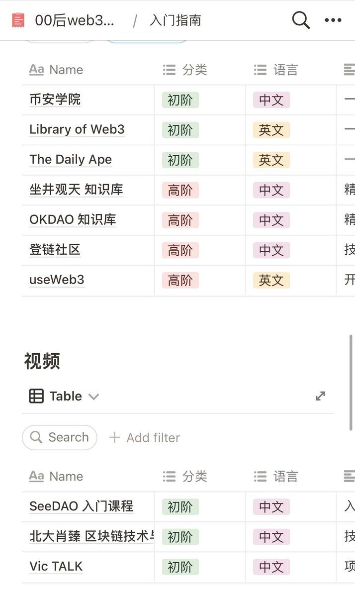 beth2049_'s tweet photo. 我们00后学习群的名校研究生@Clarityinside 整理的
【web3新手入门指南干货】
（可以称为喂饭级资料）
（建议收藏转发！）

https://t.co/mOKm8aqqbG
内容非常齐全，体系化梳理，新手必备
#Web3 #Crypto https://t.co/UD3SCSaAuJ