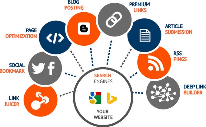 seoprasenjit's tweet photo. All in Seo. keyword research, on page seo, offpage seo, search engine first page.
#OnlineMarketing #contentmarketing #socialmedia #digitalmarketing #seo #seo #smm #smm #blogger #AffiliateMarketing https://t.co/aMaMHPUxud