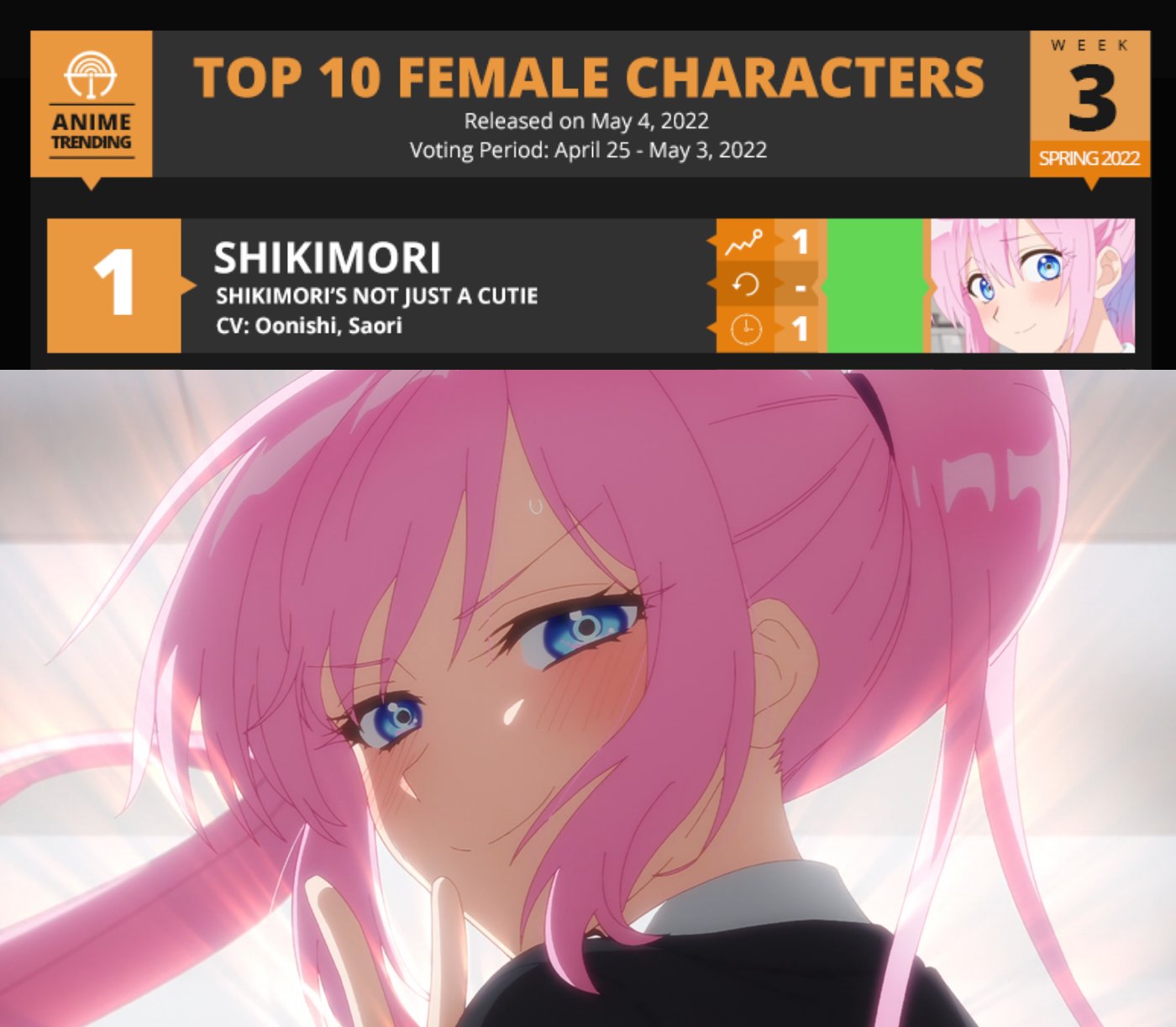 Top 10 Anime Girl Hairstyles List