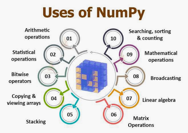 learntech_ankit's tweet image. #numpy #pandas #python #pythonprojects #pythonlanguage #pythomprogamming #pythonlearning #dataanalyst #dataanalysis #pythoncoding #pythonfeatures #sql #sqldatabase #excel
#learntechwithankit