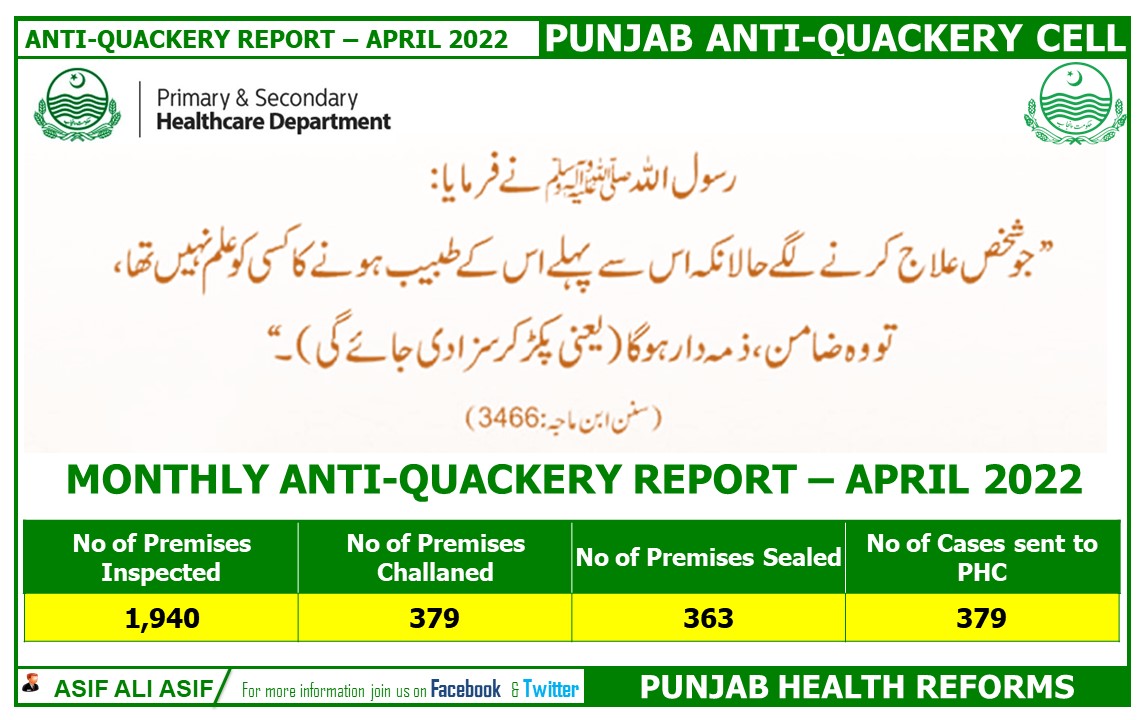 PunjabReforms's tweet photo. #PAQC for the month of #April2022 https://t.co/QLEVhBTzok