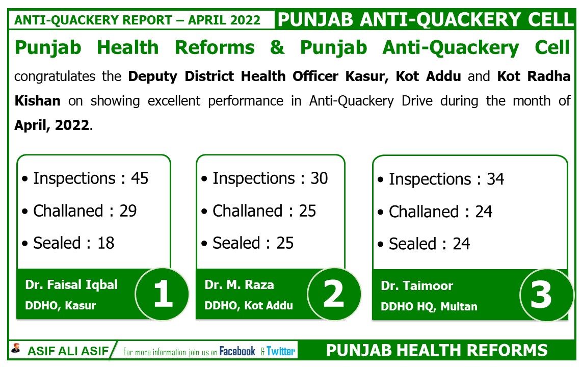 PunjabReforms's tweet photo. #PAQC for the month of #April2022 https://t.co/QLEVhBTzok