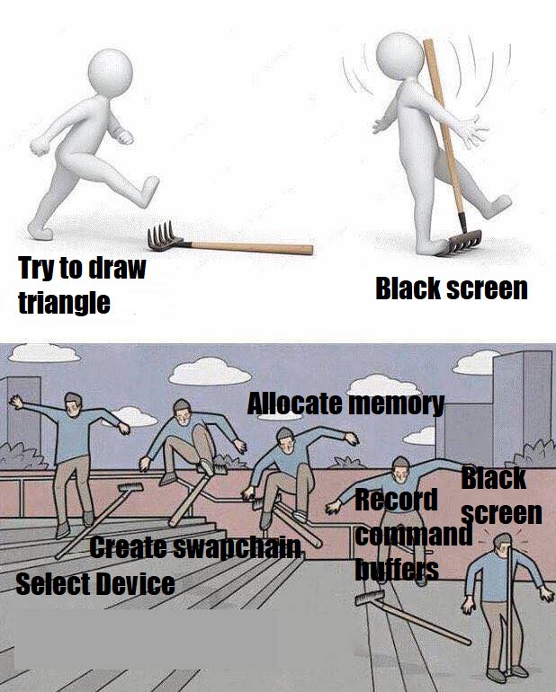 DirectX
