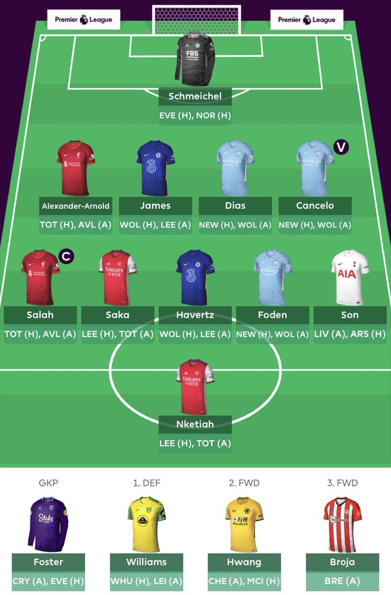islandFPL's tweet photo. say something about this… anything. #FPL https://t.co/J1CF977dW7