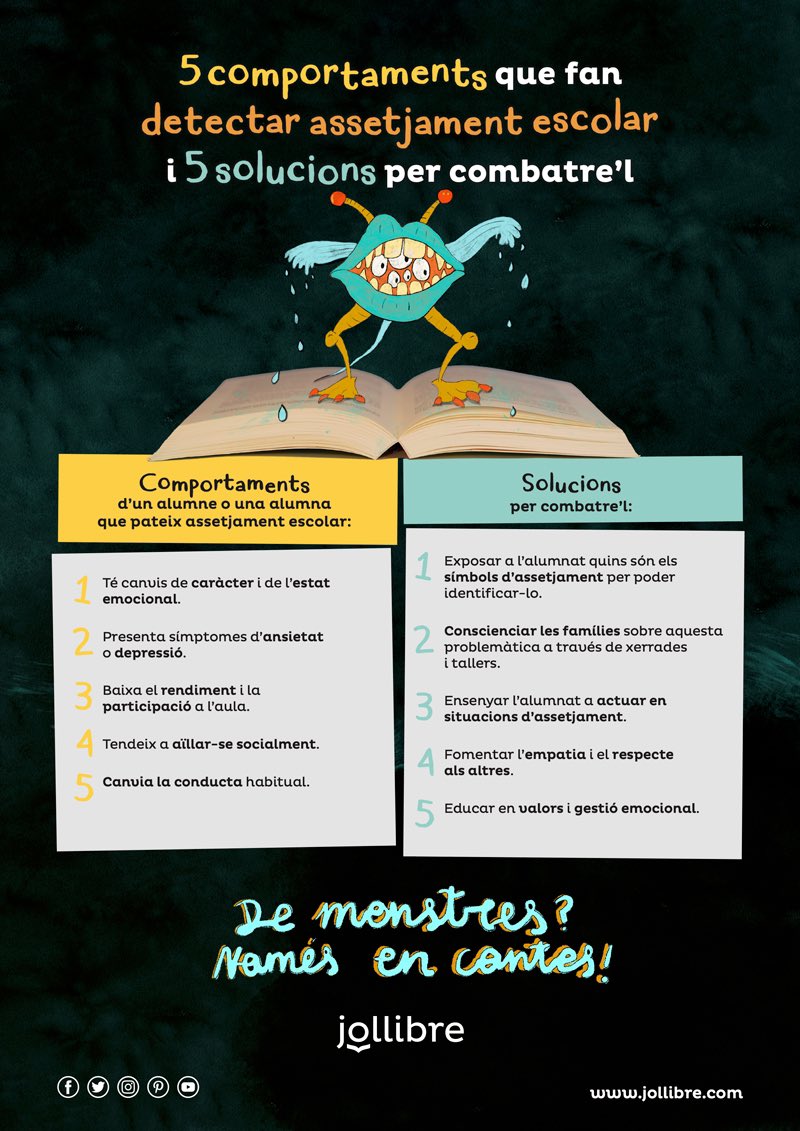jollibre's tweet photo. Ara que l’assetjament torna a ser debat a les xarxes, des de Jollibrem hem fet aquest pòster per detectar-ne comportaments i per a combatre’ls. https://t.co/92ABfCWohB