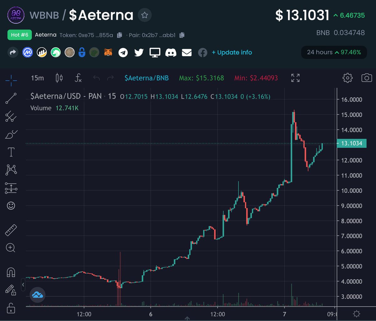Project Aeterna tweet media
