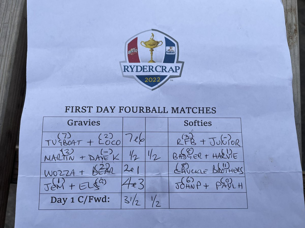 rydercrap2018's tweet photo. 1st day scores from #RC22 https://t.co/pq6zgicrEr