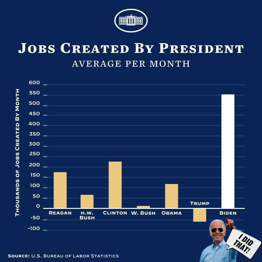 DoseOfDemocracy's tweet photo. One heck of a chart, and it's all true! #ThankYouBiden #SorryTrump
Follow Occupy Democrats for more. https://t.co/DxBu6SD14V
