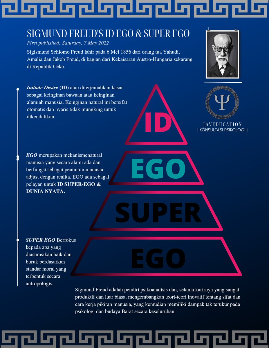 javaeduid's tweet photo. #JavaEducation #psychology https://t.co/fsElS6G5Dt