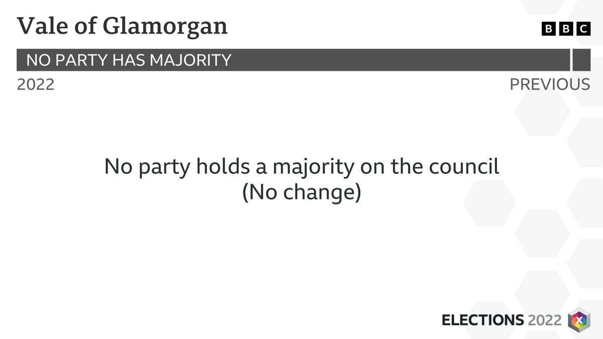 BBC Election tweet media