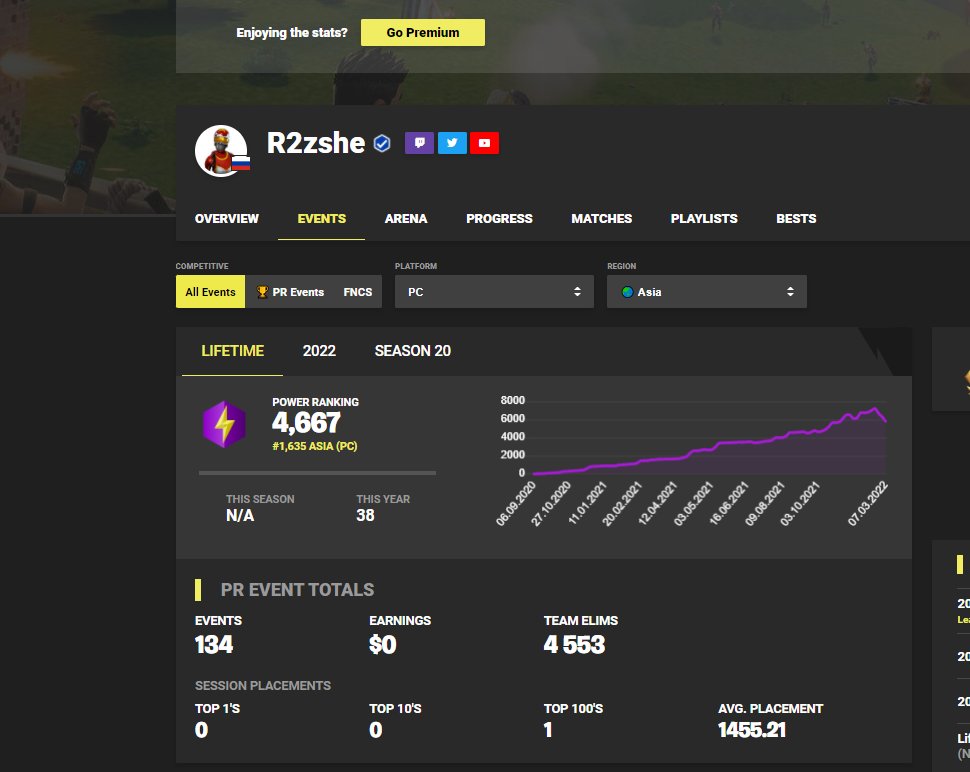 Rezshe ❁ tweet media