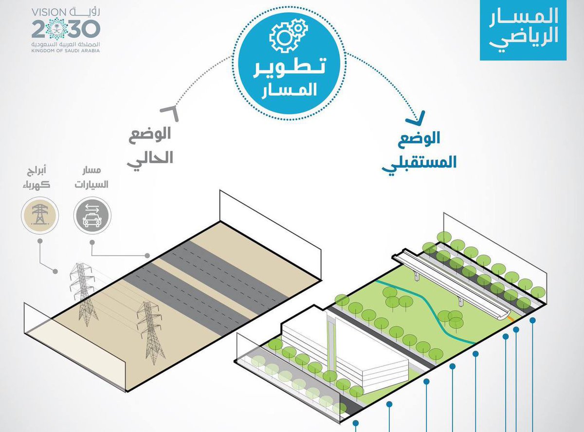 ابراهيم صديق المطاعم والمقاهي tweet media