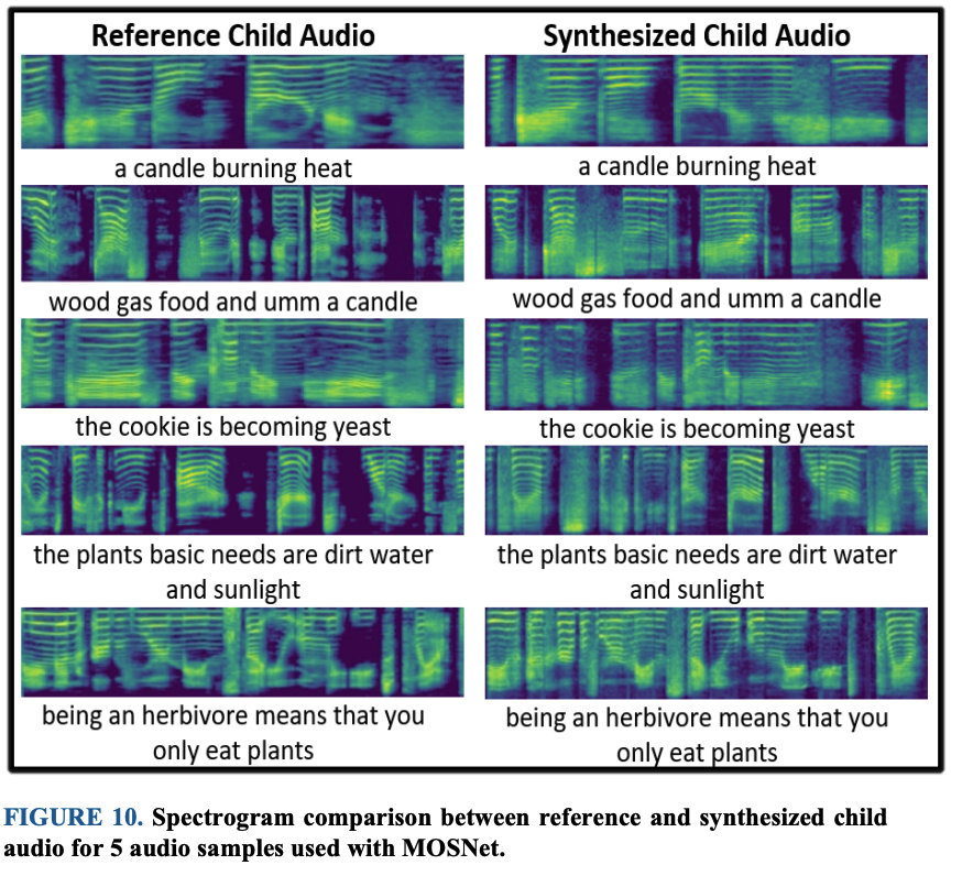 pcor's tweet photo. A Text-to-Speech Pipeline, Evaluation Methodology, and Initial Fine-tuning Results for Child Speech Synthesis, from @rishabh_jain16 the full open-access manuscript is available here: https://t.co/jSDLeaVPZ0 https://t.co/SmoUk9C1as