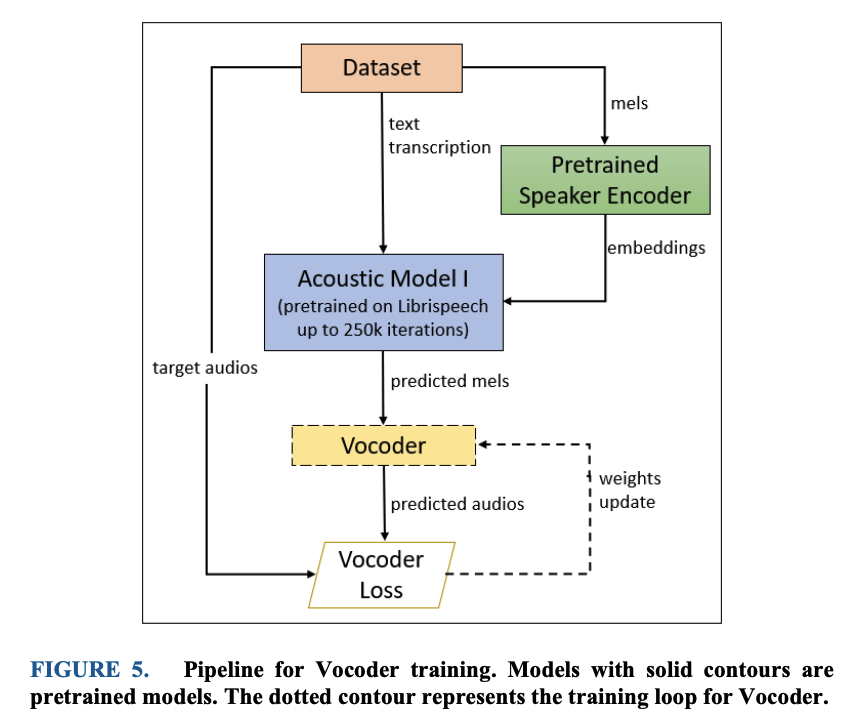 pcor's tweet photo. A Text-to-Speech Pipeline, Evaluation Methodology, and Initial Fine-tuning Results for Child Speech Synthesis, from @rishabh_jain16 the full open-access manuscript is available here: https://t.co/jSDLeaVPZ0 https://t.co/SmoUk9C1as
