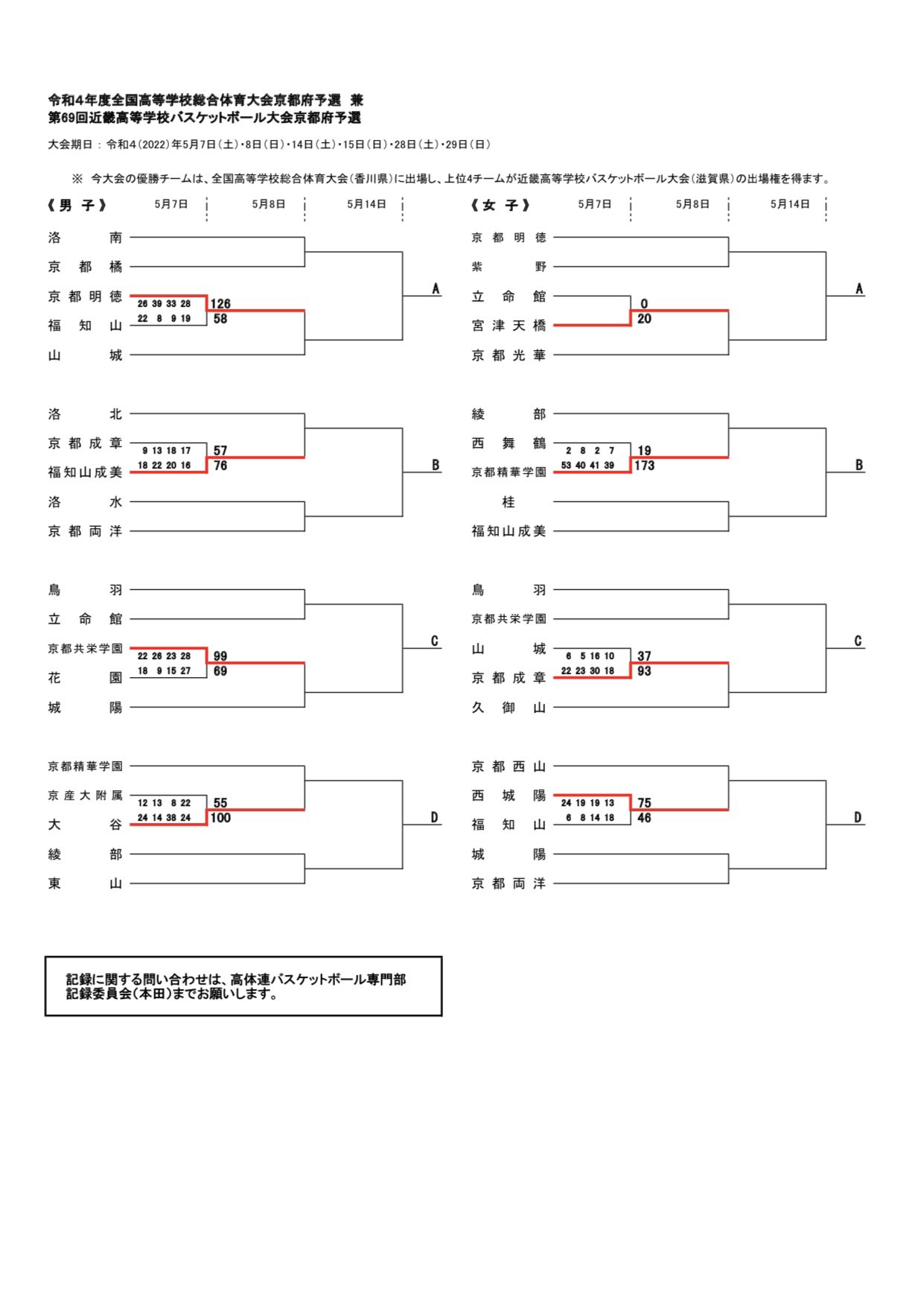Culminar クルミナル 令和４年度インターハイ京都府予選 府大会について 新型コロナウイルス感染症感染拡大傾向や会場規模等を考慮し入場制限をした上で有観客で行います 開催日によって制限が異なりますので 詳細は ｉｈ府大会 新型コロナウイルス