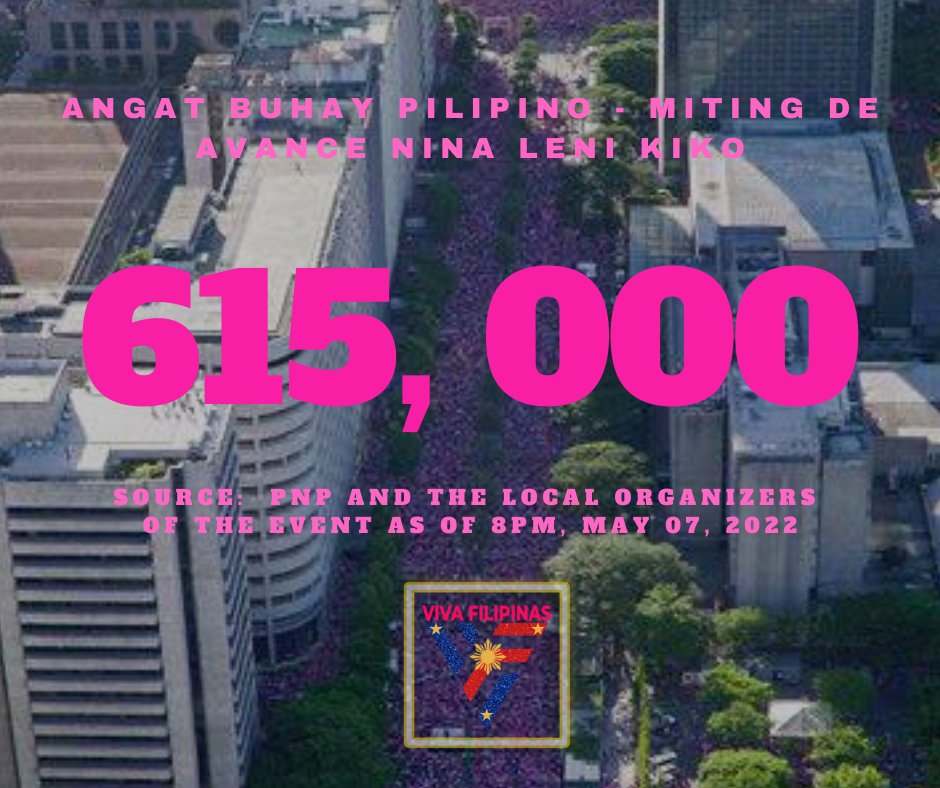pinasnowupdates's tweet photo. As per PNP and the local organizers, of the event, the crowd estimate as of 8PM, May 07, 2022 is...615,000 STRONG #KAKAMPINK  #PilipinasIsPink #MakatiIsPink #Ipana7oNa10ParaSaLahat #AngatBuhayPilipino https://t.co/p2lI1k9Lxt