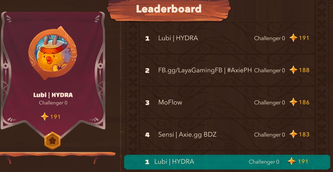 Guess who's back.
#AxieInifinity #Origin
<a href="/AxieInfinity/">Axie Infinity</a> <a href="/HydraAxieGuild/">Hydra Guild 💜</a>