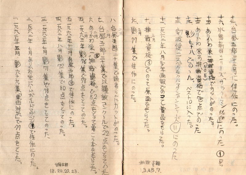 劇画雑誌に投稿した結果を記録した中学時代のノート。 