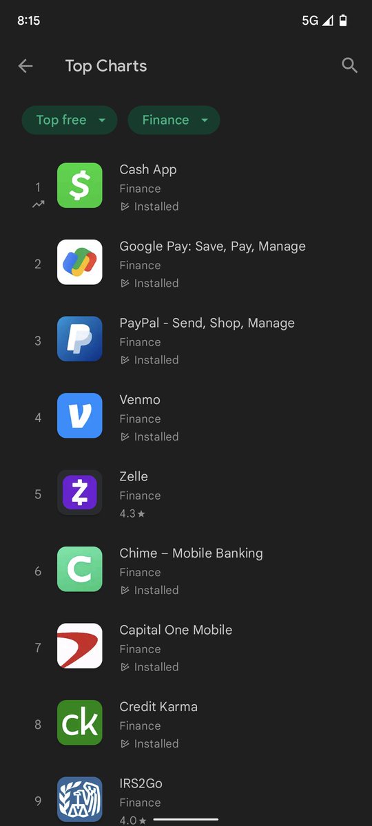 @SoFi With @Zelle top 5 in Google play store is no brainer for @SoFi to partner with Zelle.! 10+ million downloads, 20+ million Zelle daily active customers. It just makes sense to integrate @Zelle to SoFi. There are only benefits from getting that partnership. #SendWithZelle