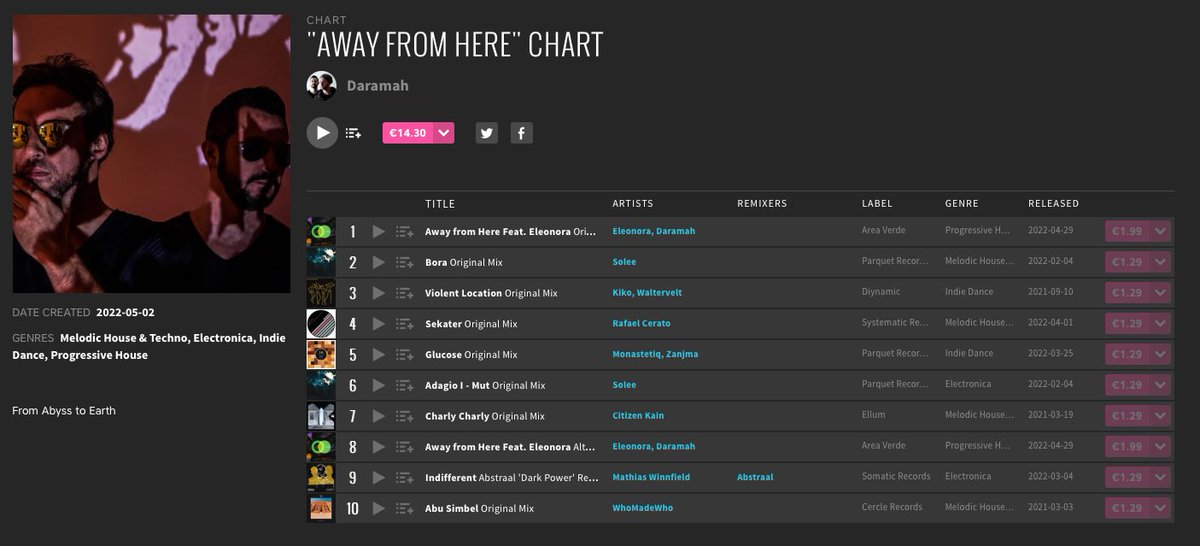 DaramahMusic's tweet photo. Check out our top10 of the moment on Beatport https://t.co/dOq1xg2Pln https://t.co/xqOejSDWI0