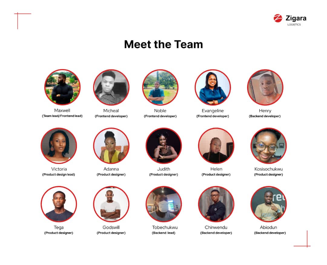 linacodes000's tweet photo. 4weeks of #BuildSZN was one of the most interesting period of my life...Meet #zigara team members.
#genesys #genesystechhub #BuildSZN #learnable #internship #zigara https://t.co/wt0TNFQTnn