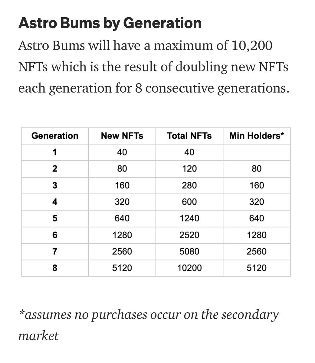 Astro Bums tweet media
