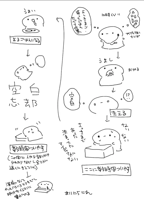 つらい 