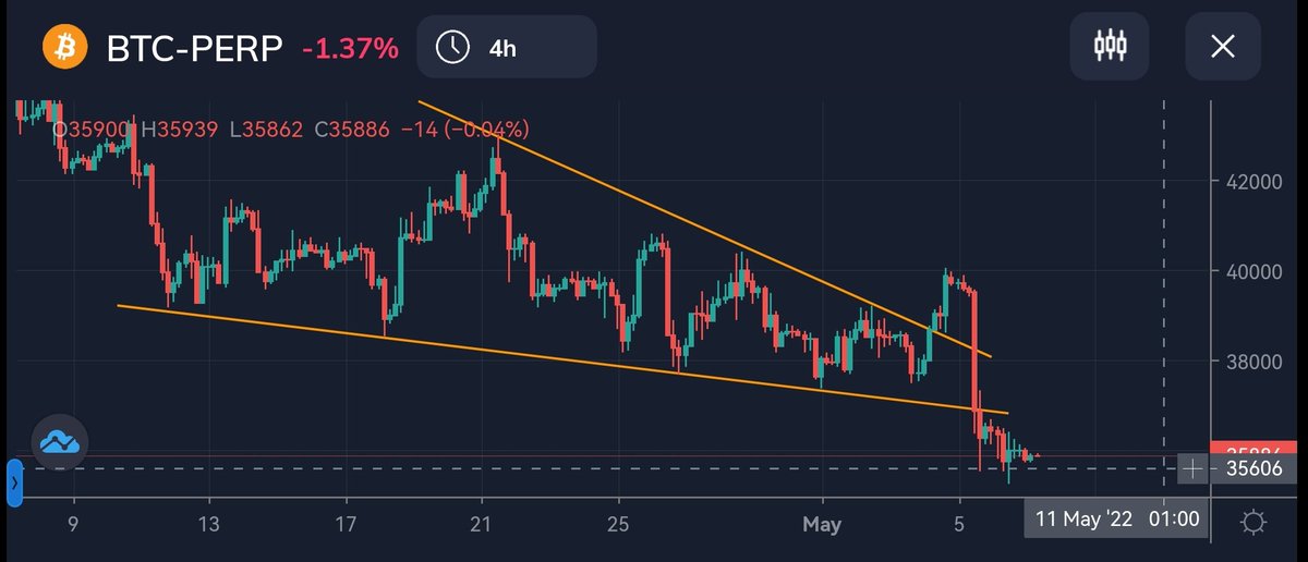 i_bot404's tweet photo. Big moves coming $BTC #StaySafe #StopLimits #NoHodl #NFA #DYOR https://t.co/PPY1Yly80q