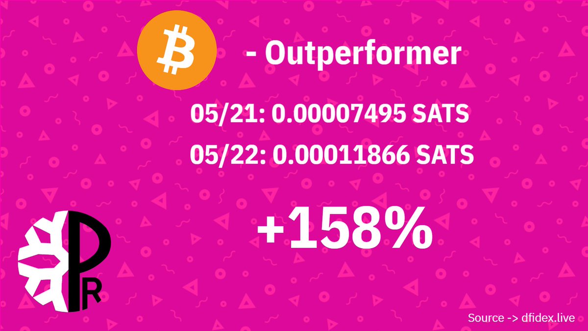 HodlDad21's tweet photo. NOTHING MORE TO ADD ... 🦾 
$BTC $DFi #HODL https://t.co/bYklTYRueq