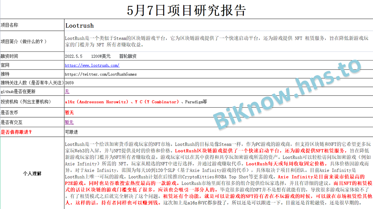 BiKnow_com's tweet photo. 5.7项目研究报告：区块链游戏平台LootRush于5月5日完成1200万美元种子轮融资，a16z、YC等参投！
项目名称：LootRush
项目官网：https://t.co/Z18zRwkpiP
项目推特：@LootRushGames
#LootRush  #a16z  #yc #ycombinator #Biknow研报 https://t.co/JdFN7O2JuP