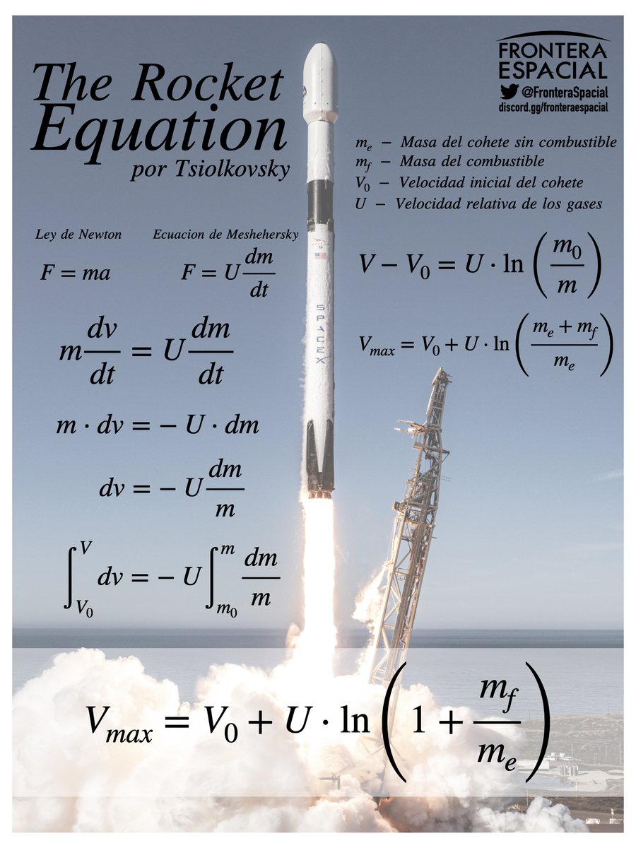 FronteraSpacial's tweet photo. La Ecuación del Cohete de Tsiolkovsky describe el movimiento de los vehículos que se pueden aplicar una aceleración a sí mismos 🚀💫 https://t.co/R7KfsP2CpH