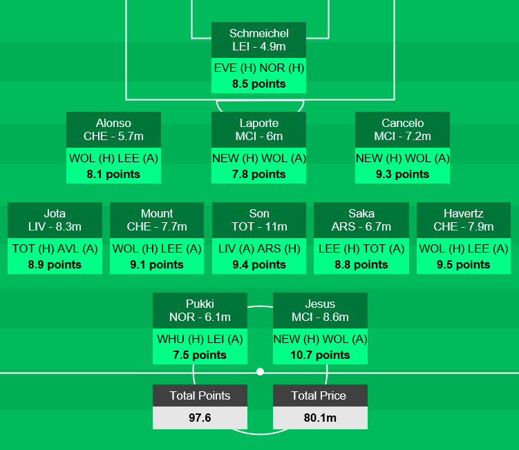 solpaul7's tweet photo. GAMEWEEK 36 - tool (https://t.co/FSS7LS0U8y), algorithmic team of the week, and top ten players:

Jesus MCI 10.7
Sterling MCI 9.8
Salah LIV 9.6
Havertz CHE 9.5
Son TOT 9.4
Cancelo MCI 9.3
Mount CHE 9.1
Mahrez MCI 9.1
Foden MCI 9
Jota LIV 8.9 https://t.co/OCP11VhBx4