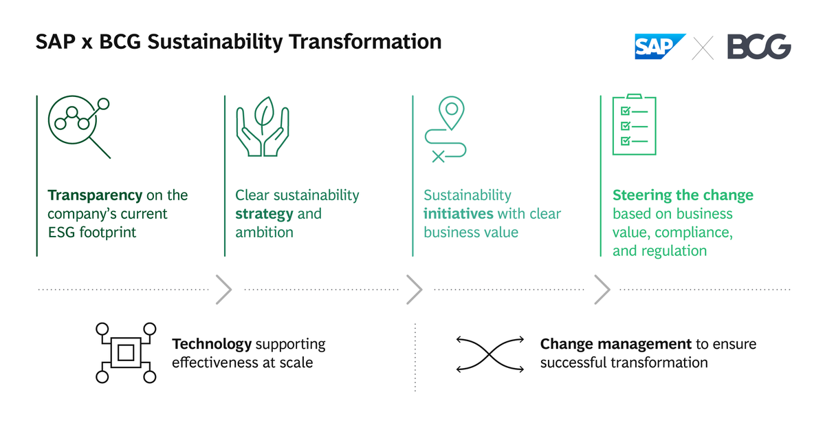BCG's tweet photo. How will our partnership with SAP help companies tackle their climate challenges? By offering cutting-edge solutions by combining strategy, business model change, and technology innovation to #GroupUpForClimate. https://t.co/BiW1zIaOOR https://t.co/r3nOXbetOi