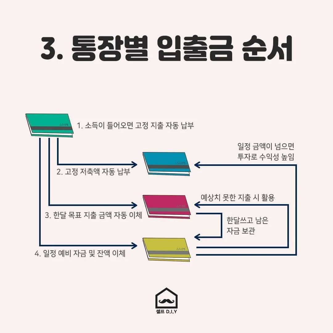 꿀팁 저장하는 계정 tweet media