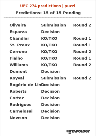 MMAisFake's tweet photo. Tak to widzę.
#teamOliveira #teamEsparza #teamShogun #teamDeLima https://t.co/Ypy9F4SFNI