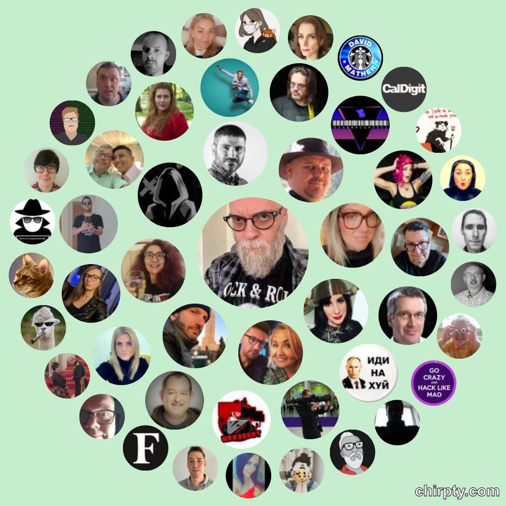 a chirpty social interaction circle