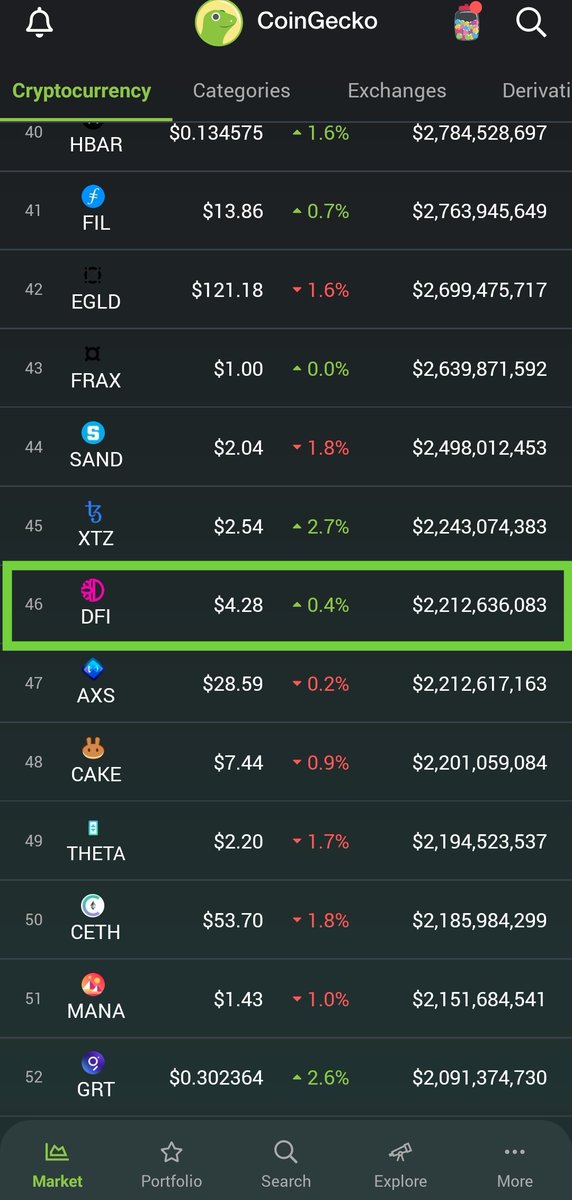 How is this coin only listed on two bigger exchanges (<a href="/BittrexExchange/">Bittrex</a> and <a href="/kucoincom/">KuCoin</a> )?

What do you think will happen to the ranking, when it gets on <a href="/binance/">Binance</a> or <a href="/coinbase/">Coinbase 🛡️</a> ?👀
