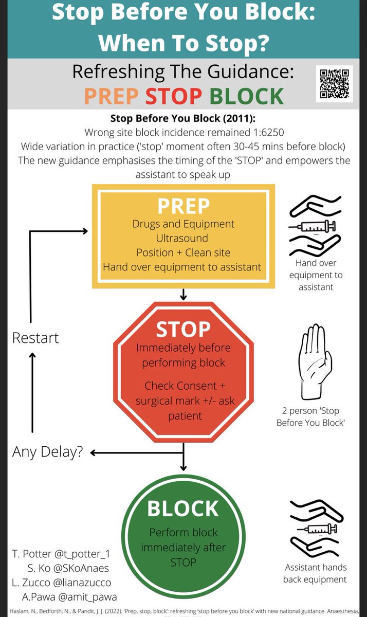 Liana Zucco ๐จ๐ฆ๐ฌ๐ง๐ฎ๐น๐บ๐ธ (@lianazucco) on Twitter photo #RAUKISURA22 infographics from <a href="/GSTTanaesthesia/">GSTT Anaesthesia</a> regional fellows!!
<a href="/SKoAnaes/">SKo</a> <a href="/T_Potter_1/">Tom Potter</a> <a href="/lianazucco/">Liana Zucco ๐จ๐ฆ๐ฌ๐ง๐ฎ๐น๐บ๐ธ</a> <a href="/amit_pawa/">Dr Amit Pawa๐๐๏ธ</a> #patientsafety #salgpatientsafety <a href="/RCoANews/">Royal College of Anaesthetists</a> <a href="/RegionalAnaesUK/">RA-UK</a> #RAUKISURA22 infographics from <a href="/GSTTanaesthesia/">GSTT Anaesthesia</a> regional fellows!!
<a href="/SKoAnaes/">SKo</a> <a href="/T_Potter_1/">Tom Potter</a> <a href="/lianazucco/">Liana Zucco ๐จ๐ฆ๐ฌ๐ง๐ฎ๐น๐บ๐ธ</a> <a href="/amit_pawa/">Dr Amit Pawa๐๐๏ธ</a> #patientsafety #salgpatientsafety <a href="/RCoANews/">Royal College of Anaesthetists</a> <a href="/RegionalAnaesUK/">RA-UK</a>