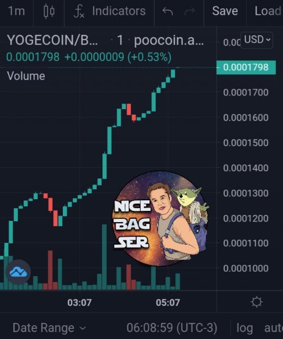 theXcalls's tweet photo. To moon we fly, my young Padawan!

#yogecoin #dogecoin #yoge #doge https://t.co/AR7Y4yhPmd