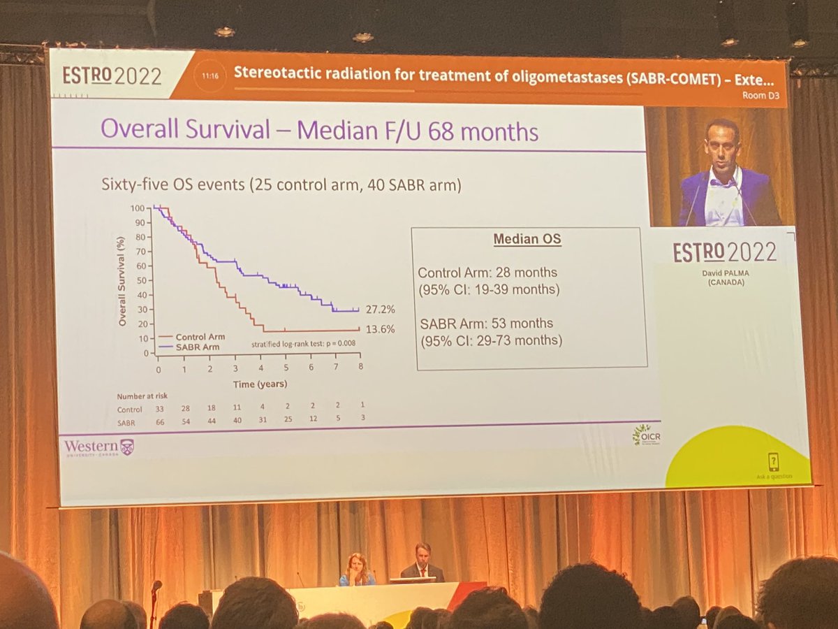 Long-term survival data of the SABR COMET trial presented by @drdavidpalma #ESTRO2022 
WOW 👏