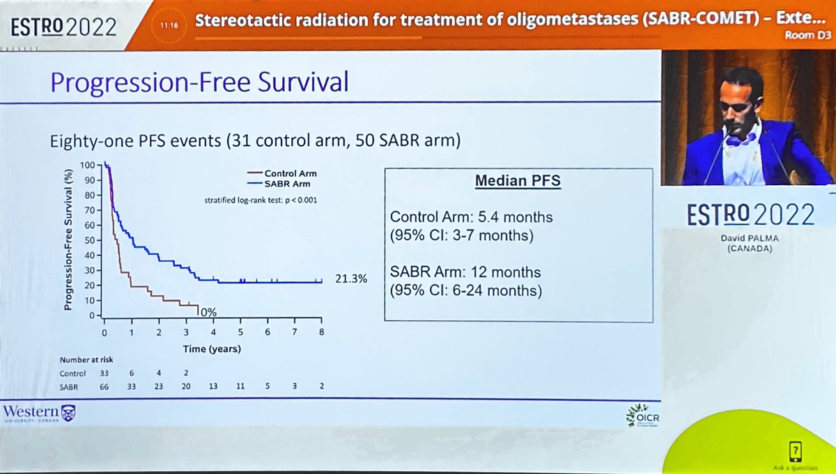piet_ost's tweet photo. @drdavidpalma presenting update on SABR-COMET. 25 months difference in OS and PFS, but no difference in time to 1st met! Tip of the iceberg in play: eat, sleep, SABR, REPEAT! https://t.co/I56cZeRmkm