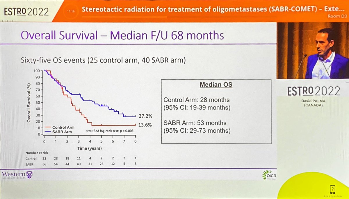 piet_ost's tweet photo. @drdavidpalma presenting update on SABR-COMET. 25 months difference in OS and PFS, but no difference in time to 1st met! Tip of the iceberg in play: eat, sleep, SABR, REPEAT! https://t.co/I56cZeRmkm